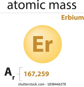 atomic mass Erbium chemistry elements 