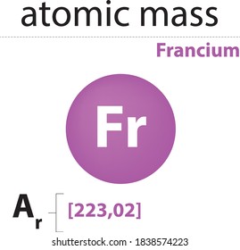 atomare Masse chemischer Elemente aus der Chemie