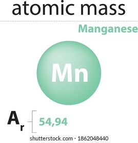 atomic mass Manganese chemistry elements