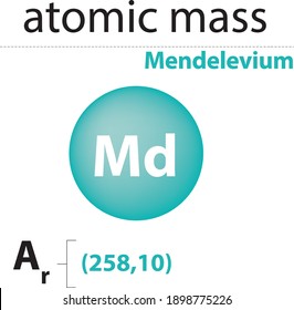 atomic mass Mendelevium chemistry elements