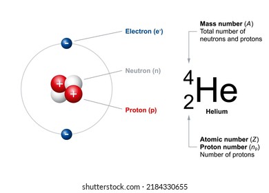 Atomische und Massenanzahl gewöhnlicher Atome, z. B. Helium.