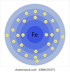 The atomic model of iron, isolated on a white background.