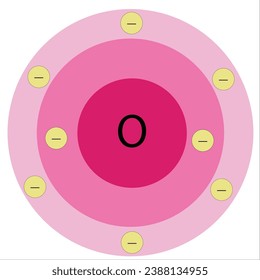 The atomic model of oxygen, isolated on a white background.