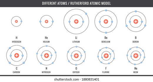 Atomic Model showing the nucleus and shells, numbers of electrons. Structure of an atom. Hydrogen. Carbon. Nitrogen. Oxigen, Simple Atomic Model diagram Vector illustration.