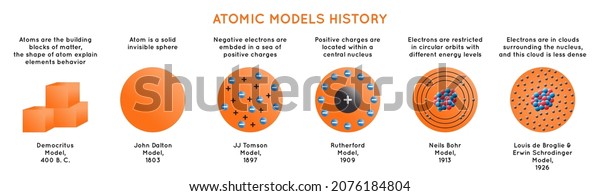 Atomic Models History Infographic Diagram Including Stock Vector ...