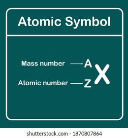número atómico y número de masa, símbolo atómico