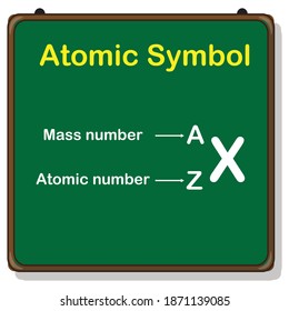 Atomic Number And Mass Number, Atomic Symbol