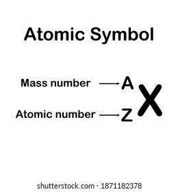 Atomnummer und Massenanzahl, Atomsymbol