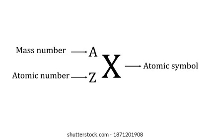 atomic number and mass number, atomic symbol