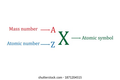 symbol of atomic number