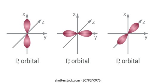 atomic orbital theory in chemistry