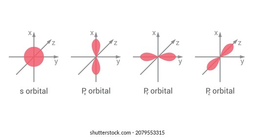 atomic orbital theory in chemistry