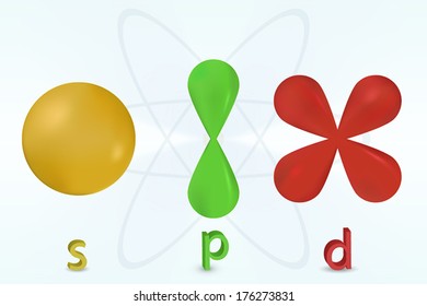 Atomic orbitals basic vector illustration. Types s,p,d