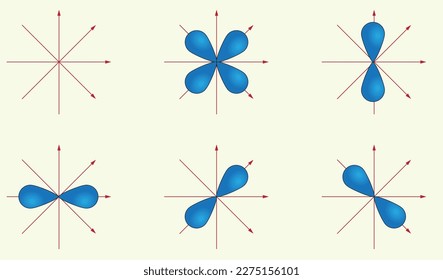 Atomic orbitals: p orbital structure in vector. Chemistry lesson. Chemistry question in exam. structure of the atom