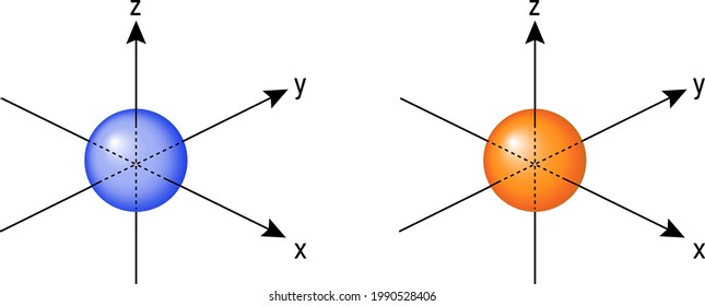 Atomic orbitals: s orbitals structure in 3D vector