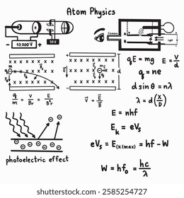 atomic physics formulas handwritten illustrations