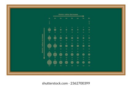 The atomic radii of some atoms in picometers. Atomic radius of elements. Scientific vector illustration isolated on chalkboard.