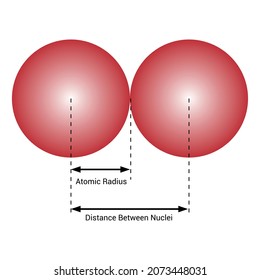 The atomic radius of a chemical element