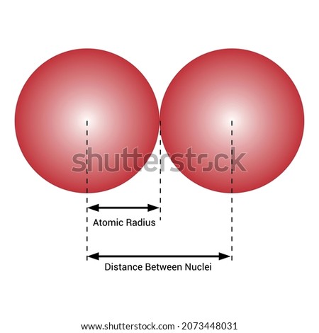 The atomic radius of a chemical element
