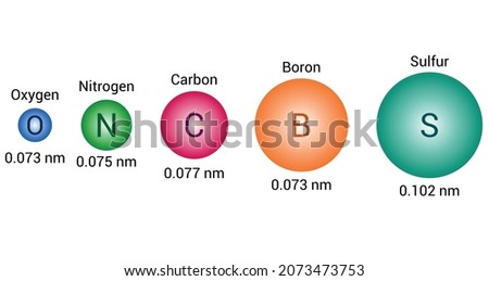 The atomic radius of a chemical element Oxygen Nitrogen Carbon Boron and Sulfur