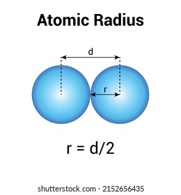 Atomic radius of a chemical element. Vector illustration isolated on white background