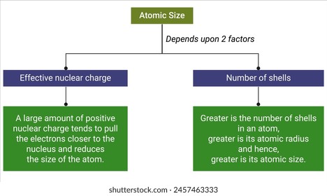 Tamaño atómico: Recargo nuclear efectivo y número de proyectiles