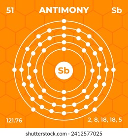 Atomische Struktur des Antimons mit Atomzahl, Atommasse und Energiegehalt. Design der Atomstruktur im modernen Stil.