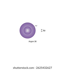 Atomic structure of Argon-38 – diagram showing 18 protons, 20 neutrons, and 18 electrons
