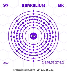 Atomic structure of Berkelium with atomic number, atomic mass and energy levels. Design of atomic structure in modern style.