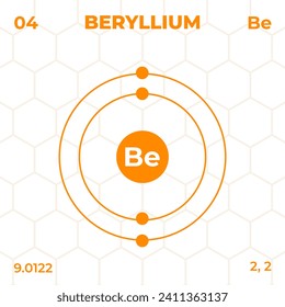 Atomstruktur von Beryllium mit Atomnummer, Atommasse und Energiegehalt. Design der Atomstruktur im modernen Stil.