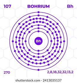 Atomic structure of Bohrium with atomic number, atomic mass and energy levels. Design of atomic structure in modern style.