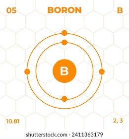 Atomic structure of Boron with atomic number, atomic mass and energy levels. Design of atomic structure in modern style.