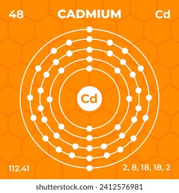 Atomic structure of Cadmium with atomic number, atomic mass and energy levels. Design of atomic structure in modern style.