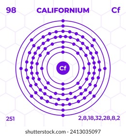 Atomic structure of Californium with atomic number, atomic mass and energy levels. Design of atomic structure in modern style.
