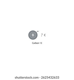 Atomic structure of Carbon-13 – diagram showing 6 protons, 7 neutrons, and 6 electrons