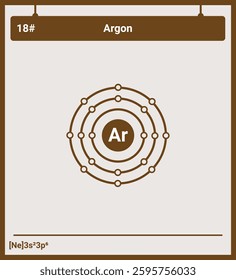 Atomic Structure and Electronic Configurations of Argon