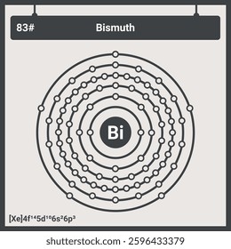 Atomic Structure and Electronic Configurations of Bismuth