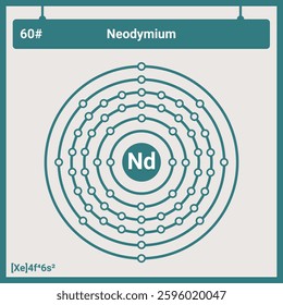 Atomic Structure and Electronic Configurations of Neodymium
