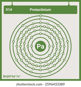 Atomic Structure and Electronic Configurations of Protactinium