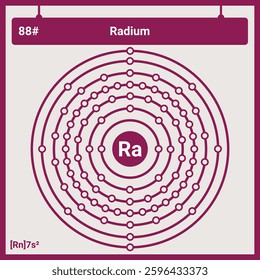 Atomic Structure and Electronic Configurations of Radium