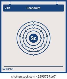 Atomic Structure and Electronic Configurations of Scandium