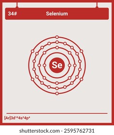Atomic Structure and Electronic Configurations of Selenium
