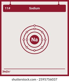 Atomic Structure and Electronic Configurations of Sodium