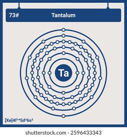 Atomic Structure and Electronic Configurations of Tantalum