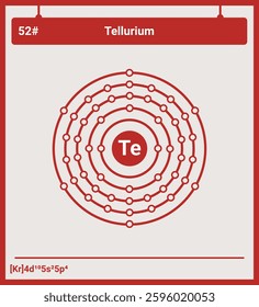 Atomic Structure and Electronic Configurations of Tellurium
