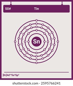 Atomic Structure and Electronic Configurations of Tin