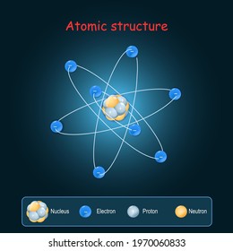 Atomic Structure Electrons Nucleus Neutrons Protons Stock Vector ...