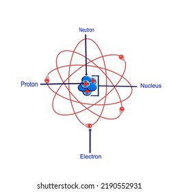 Atomic Structure, Electrons Spin Around A Nucleus, Vector Illustration 