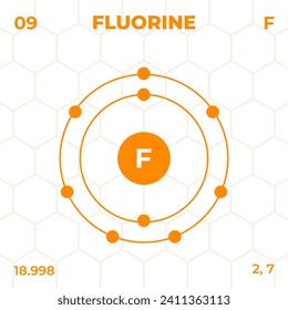 Atomic structure of Fluorine with atomic number, atomic mass and energy levels. Design of atomic structure in modern style.