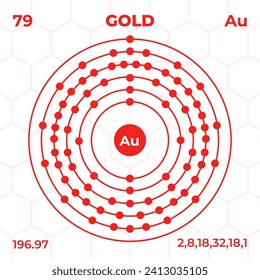 Atomic structure of Gold with atomic number, atomic mass and energy levels. Design of atomic structure in modern style.